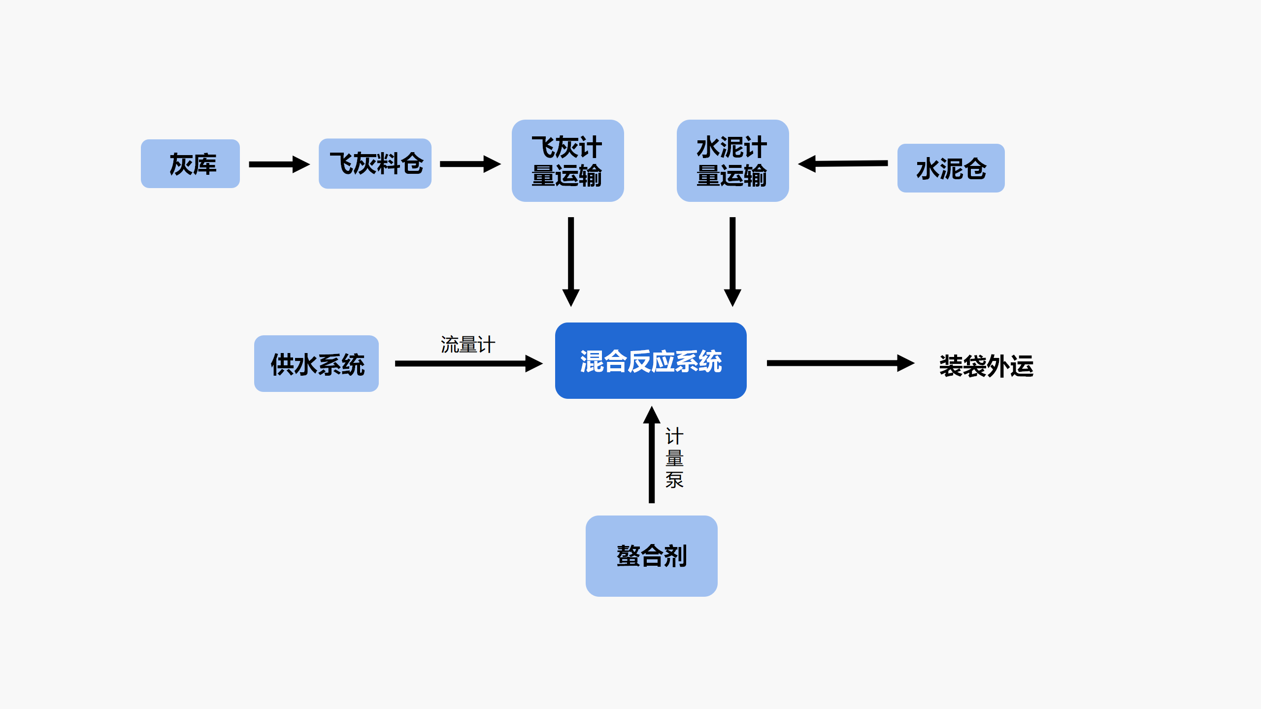 流程图.png