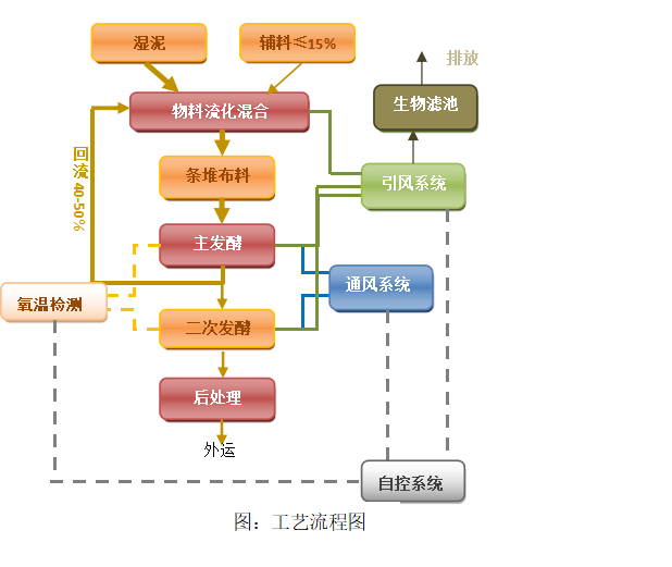 堆肥流程图.png